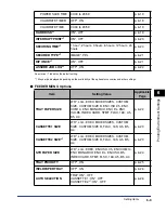 Preview for 186 page of Canon Color image RUNNER LBP5360 User Manual