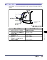 Preview for 304 page of Canon Color image RUNNER LBP5360 User Manual