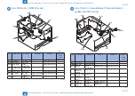 Предварительный просмотр 205 страницы Canon Color imageCLASS MF8280Cw Service Manual