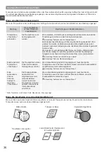 Предварительный просмотр 36 страницы Canon Color imageCLASS MF8580Cdw Getting Started