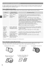 Предварительный просмотр 76 страницы Canon Color imageCLASS MF8580Cdw Getting Started