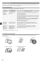 Предварительный просмотр 116 страницы Canon Color imageCLASS MF8580Cdw Getting Started