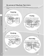 Предварительный просмотр 3 страницы Canon Color imageCLASS MF9220Cdn Basic Operation Manual