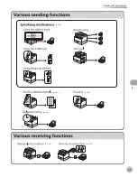 Предварительный просмотр 224 страницы Canon Color imageCLASS MF9220Cdn Basic Operation Manual