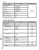 Предварительный просмотр 511 страницы Canon Color imageCLASS MF9220Cdn Basic Operation Manual