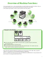 Preview for 3 page of Canon Color imageCLASS MF9220Cdn Starter Manual