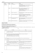 Preview for 20 page of Canon Color imageRUNNER C1030iF Service Manual