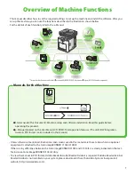 Preview for 3 page of Canon Color imageRUNNER C1030iF Starter Manual