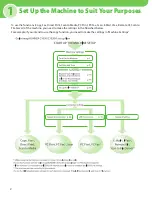 Preview for 4 page of Canon Color imageRUNNER C1030iF Starter Manual