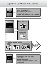 Предварительный просмотр 2 страницы Canon Color ImageRUNNER C2058 Operator'S Manual