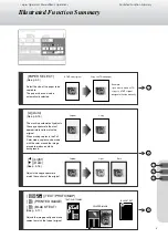 Предварительный просмотр 9 страницы Canon Color ImageRUNNER C2058 Operator'S Manual