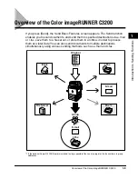 Preview for 22 page of Canon Color imageRUNNER C3200 Sending Manual