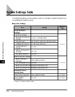 Preview for 421 page of Canon Color imageRUNNER C3200 Sending Manual