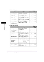 Preview for 192 page of Canon Color imageRUNNER C3380 Series Reference Manual