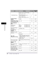 Preview for 200 page of Canon Color imageRUNNER C3380 Series Reference Manual