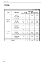 Preview for 57 page of Canon Color imageRUNNER C4580 Service Manual