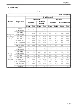 Preview for 58 page of Canon Color imageRUNNER C4580 Service Manual