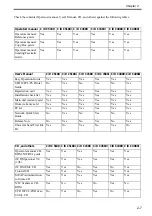 Preview for 73 page of Canon Color imageRUNNER C4580 Service Manual