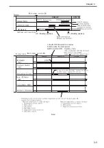 Preview for 114 page of Canon Color imageRUNNER C4580 Service Manual