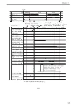 Preview for 116 page of Canon Color imageRUNNER C4580 Service Manual