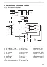 Preview for 121 page of Canon Color imageRUNNER C4580 Service Manual