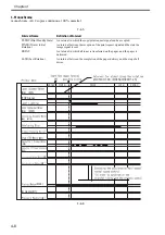 Preview for 128 page of Canon Color imageRUNNER C4580 Service Manual