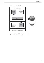 Preview for 137 page of Canon Color imageRUNNER C4580 Service Manual