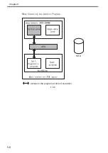 Preview for 138 page of Canon Color imageRUNNER C4580 Service Manual