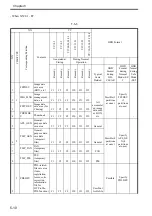 Preview for 140 page of Canon Color imageRUNNER C4580 Service Manual