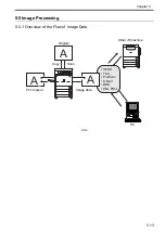 Предварительный просмотр 143 страницы Canon Color imageRUNNER C4580 Service Manual