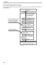 Preview for 144 page of Canon Color imageRUNNER C4580 Service Manual