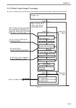 Preview for 145 page of Canon Color imageRUNNER C4580 Service Manual