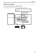 Preview for 147 page of Canon Color imageRUNNER C4580 Service Manual