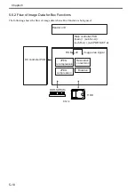 Preview for 148 page of Canon Color imageRUNNER C4580 Service Manual