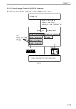 Preview for 149 page of Canon Color imageRUNNER C4580 Service Manual