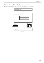 Preview for 151 page of Canon Color imageRUNNER C4580 Service Manual