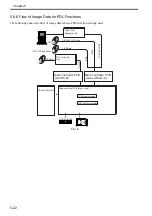 Preview for 152 page of Canon Color imageRUNNER C4580 Service Manual