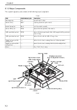 Preview for 169 page of Canon Color imageRUNNER C4580 Service Manual