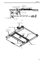 Preview for 170 page of Canon Color imageRUNNER C4580 Service Manual