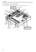 Preview for 171 page of Canon Color imageRUNNER C4580 Service Manual