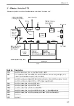 Preview for 172 page of Canon Color imageRUNNER C4580 Service Manual