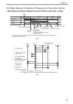 Preview for 174 page of Canon Color imageRUNNER C4580 Service Manual