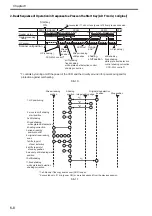 Preview for 175 page of Canon Color imageRUNNER C4580 Service Manual