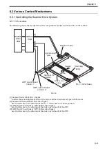 Preview for 176 page of Canon Color imageRUNNER C4580 Service Manual