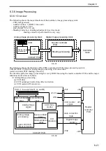 Предварительный просмотр 188 страницы Canon Color imageRUNNER C4580 Service Manual