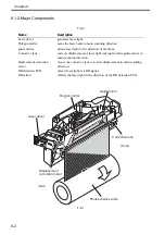 Preview for 215 page of Canon Color imageRUNNER C4580 Service Manual