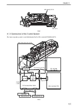 Preview for 216 page of Canon Color imageRUNNER C4580 Service Manual