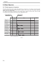 Preview for 217 page of Canon Color imageRUNNER C4580 Service Manual