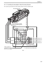 Preview for 222 page of Canon Color imageRUNNER C4580 Service Manual