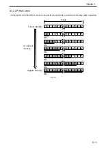 Preview for 224 page of Canon Color imageRUNNER C4580 Service Manual